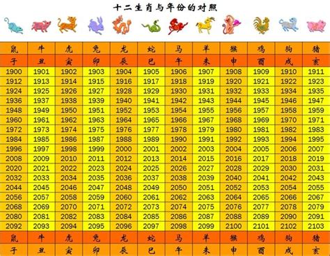 65歲屬什麼生肖|十二生肖年份對照表 (西元、民國)